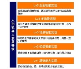 技術創新與市場共振 機器人產業商業化進程提速