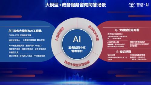 智慧城市大模型 政務服務咨詢問答場景的創新成果