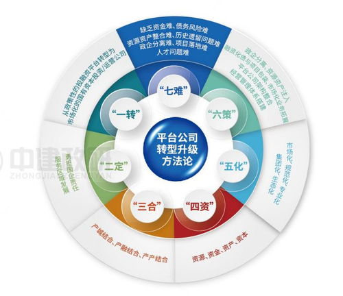 18周年中建政研智庫實力領航，助力社會經濟咨詢服務行業發展
