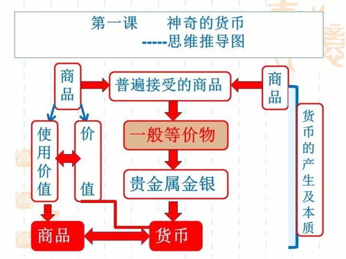 精品2018年高考政治經濟生活邏輯思維推導圖