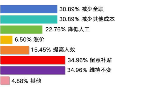 調(diào)查反饋 咖啡行業(yè)社保難題求解——長遠(yuǎn)價值與現(xiàn)實壓力的兩難選擇